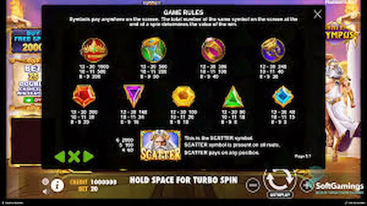 Gates of Olympus Pragmatic Play Symbols or Features TTB11