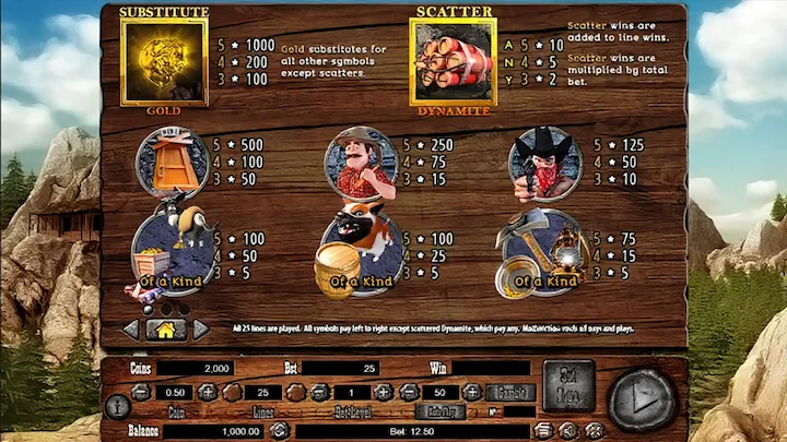 Gold Rush Habanero Features TTB11 Malaysia