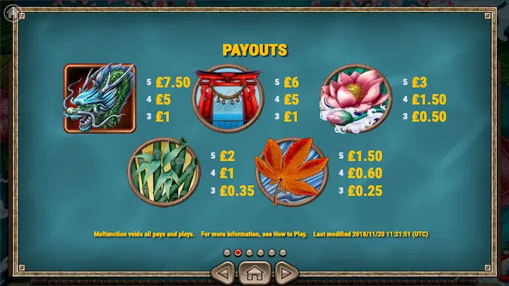 Pola Symbol Koi Gate Habanero TTB11 Malaysia