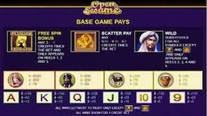 Symbol Features Open Sesame JDB TTB11 Malaysia